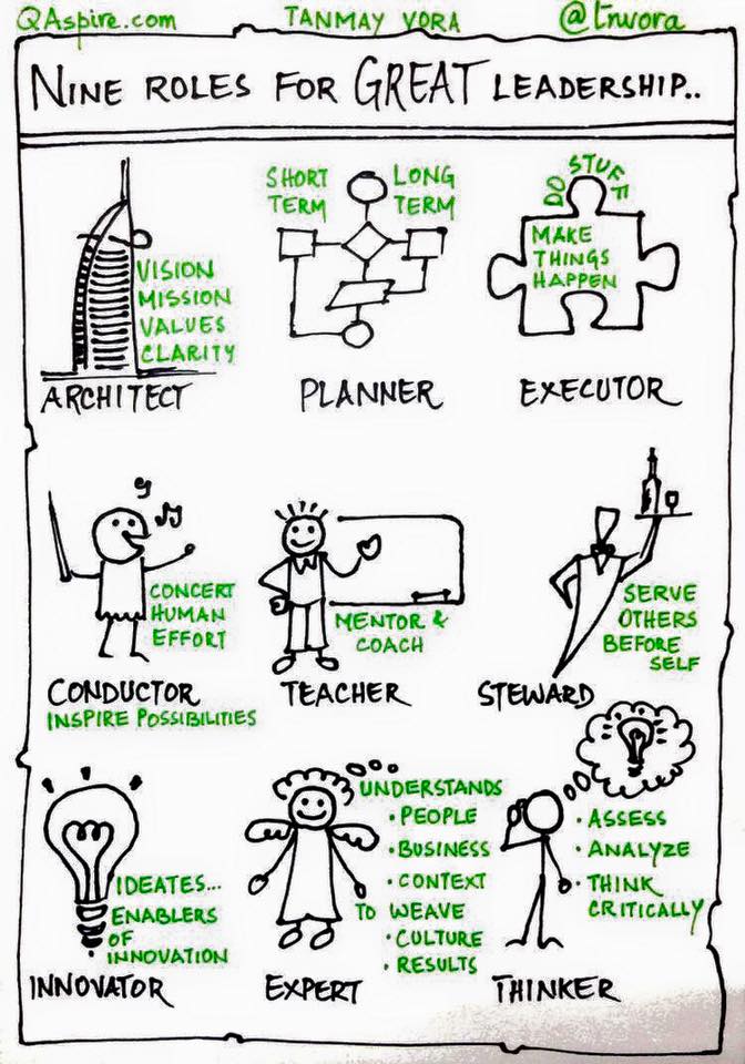 No Excuses Management, LLC