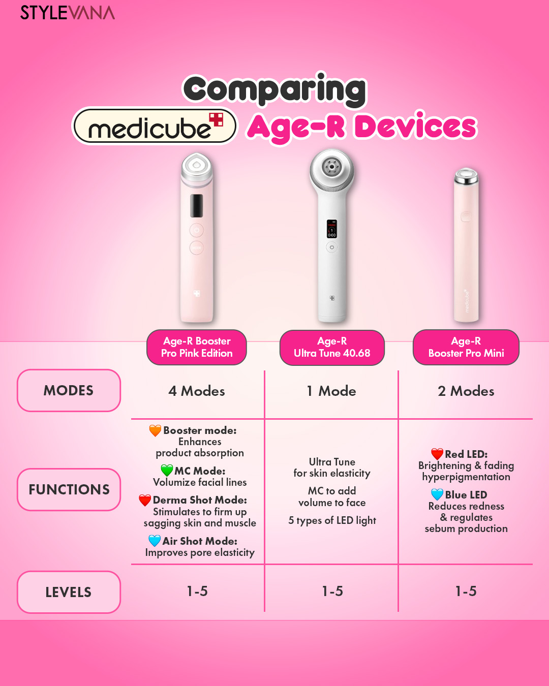 Are you Team OG🖤 or Pink💗? The viral @medicube_global_official