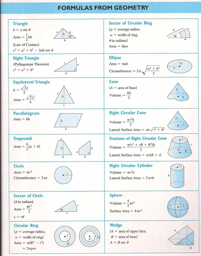 Formulas from geometry - Engineering Infinity