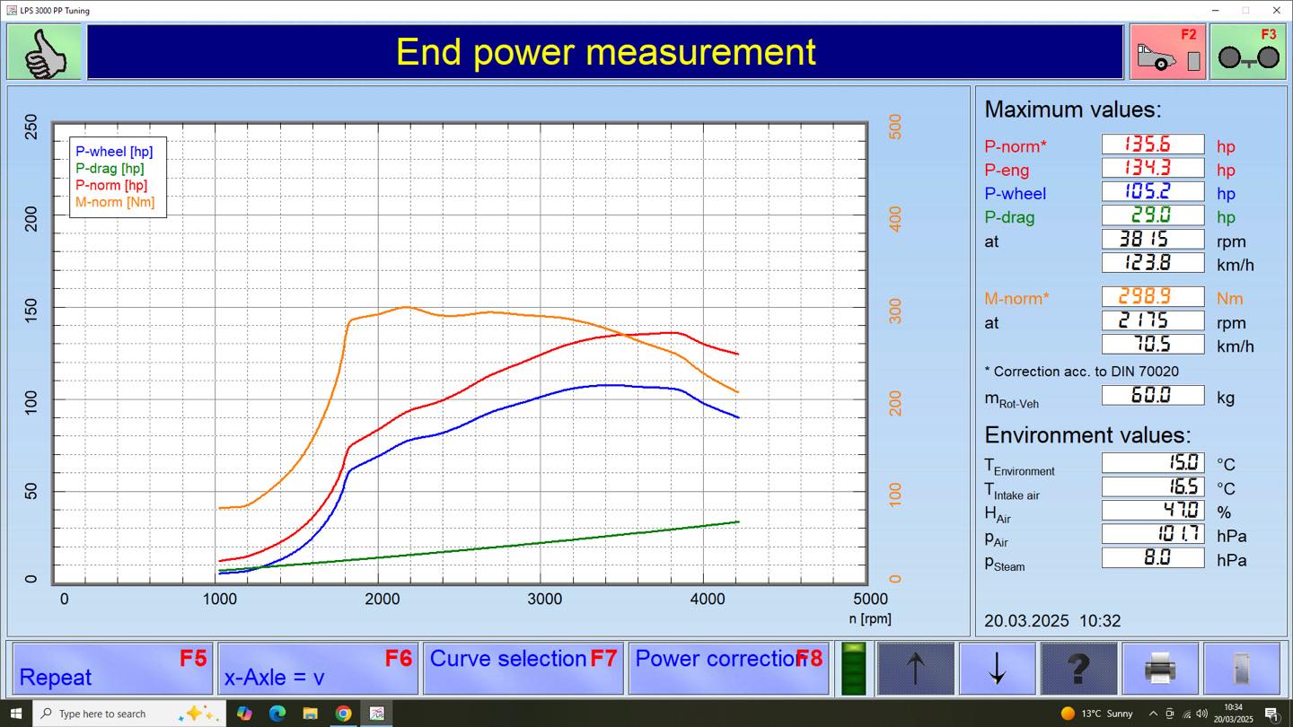 PP Tuning - Pendle Performance Dyno agent. | Louth