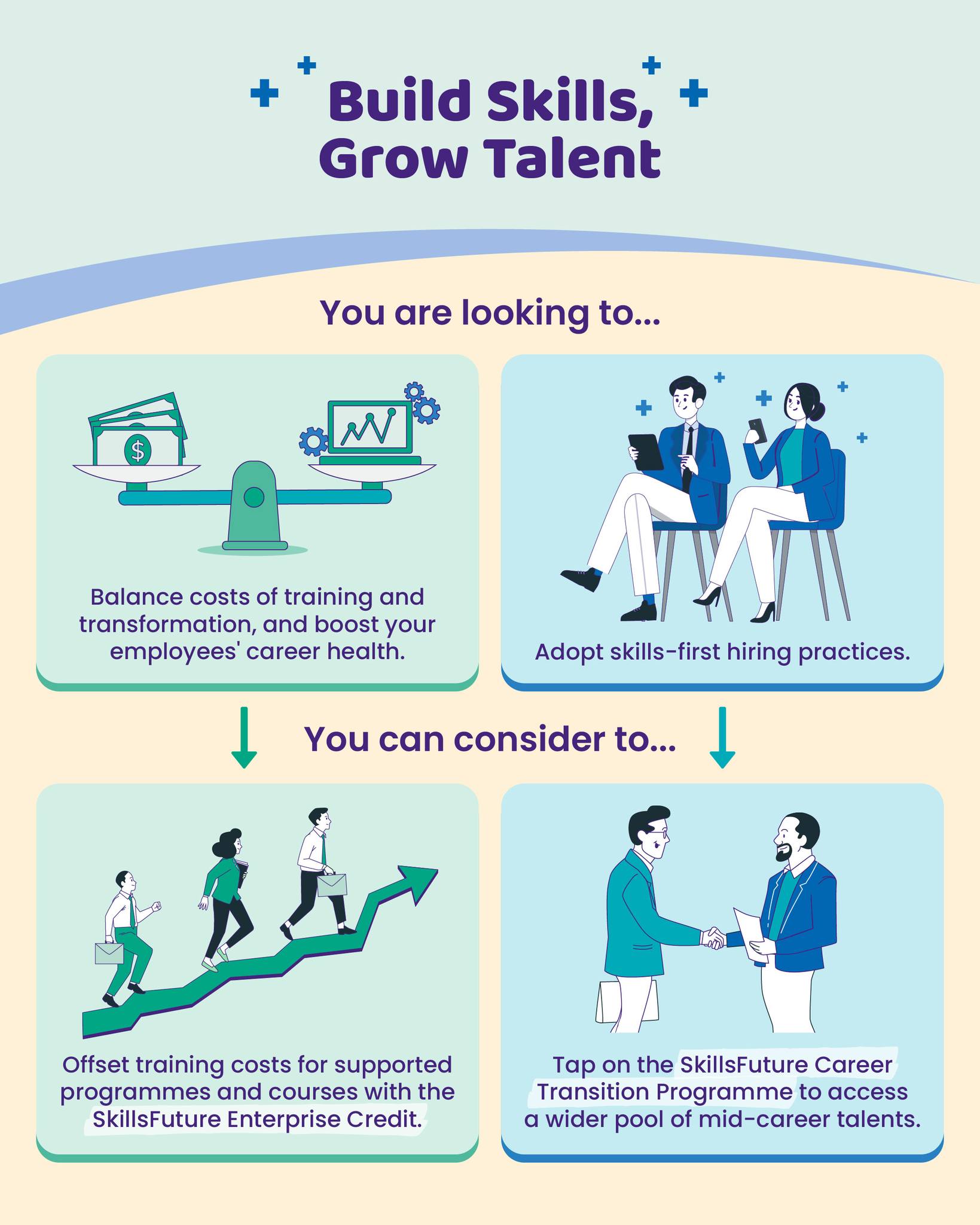 SkillsFuture SG