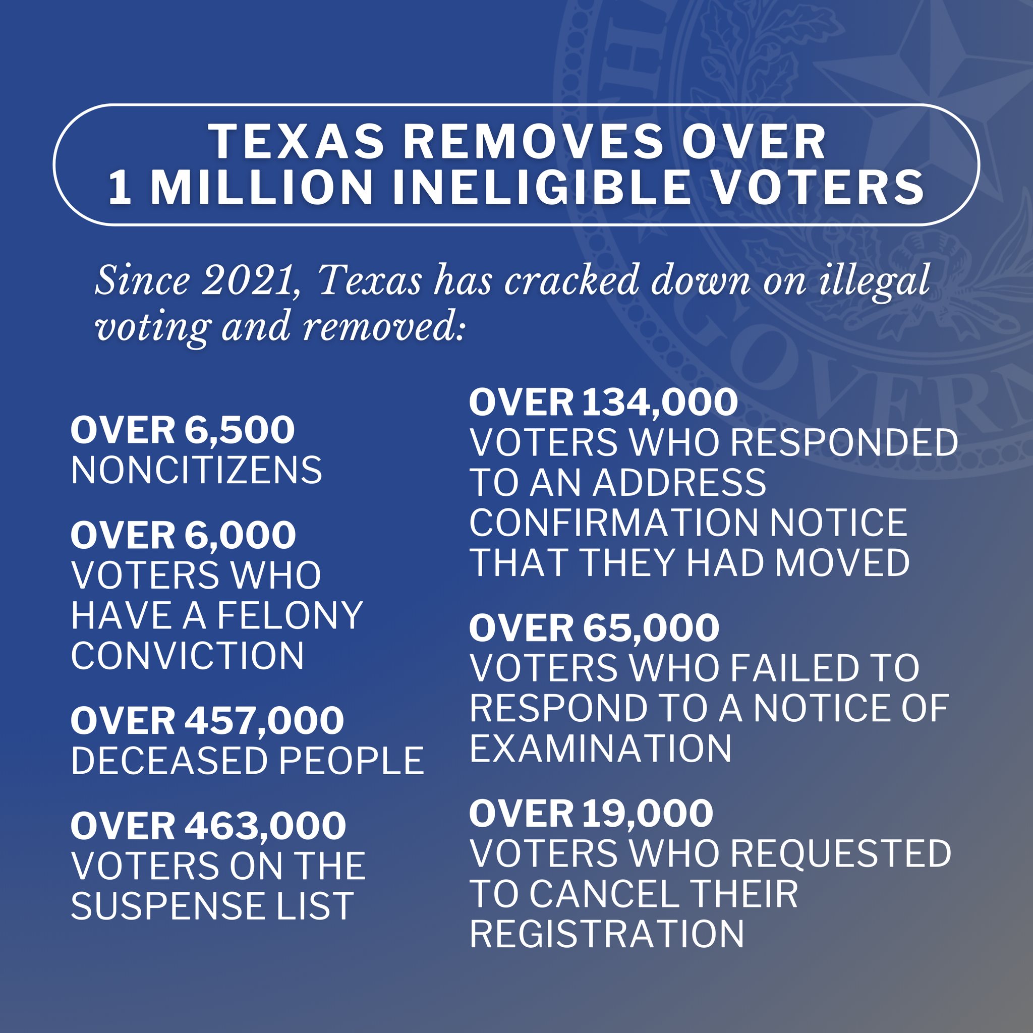 Since I signed Senate... - Office of the Governor Greg Abbott