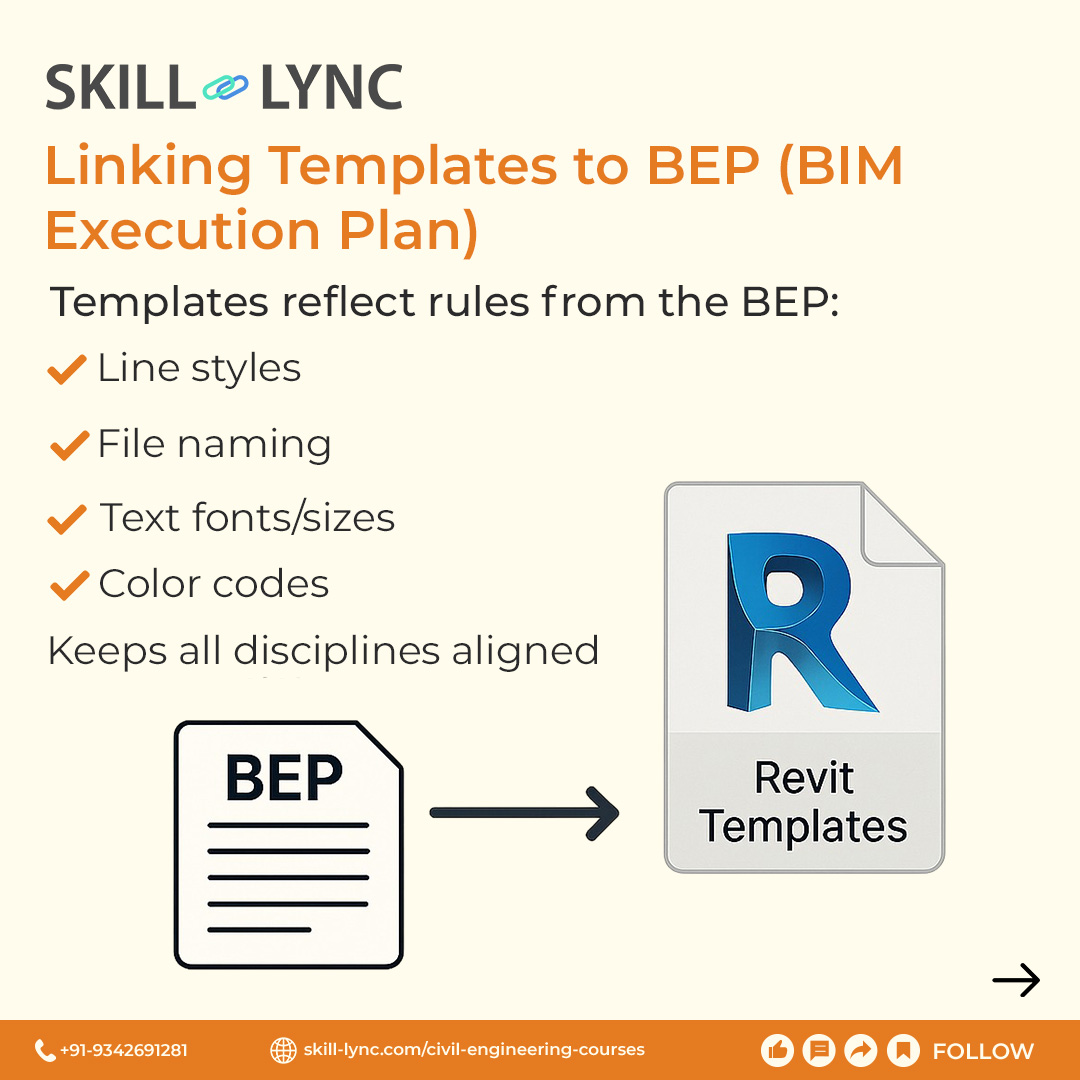 Skill Lync - 📁 Managing Templates in Revit – Architecture... | Facebook