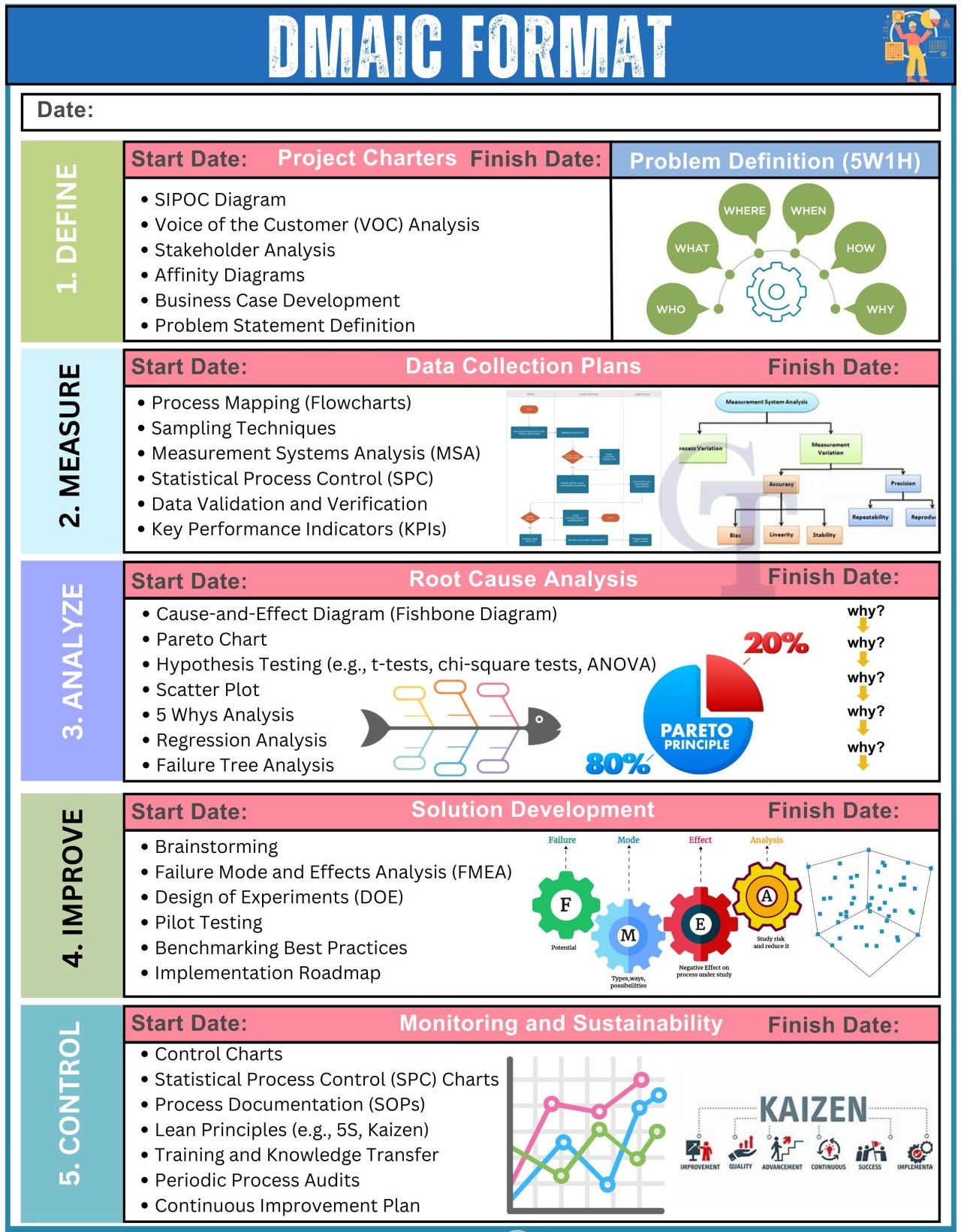 Industrial - ️ DMAIC Methodology Explained With Template: https://www ...