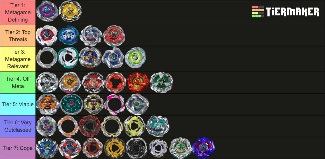 Beyblade Tier list of June 2026 #BeybladeX