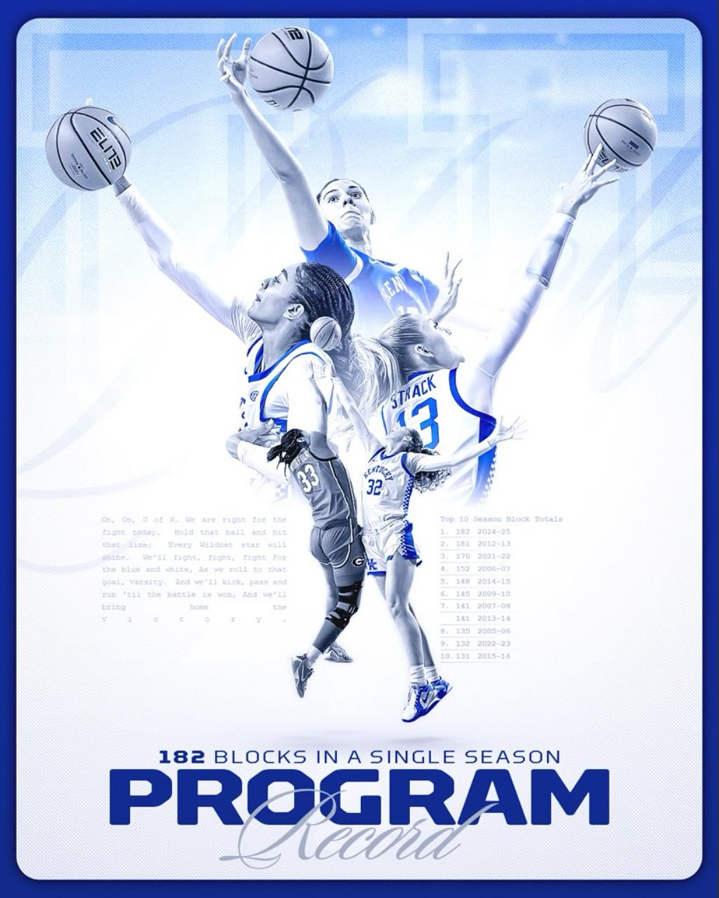 University of Kentucky Women's Basketball - This team is kind of a big ...