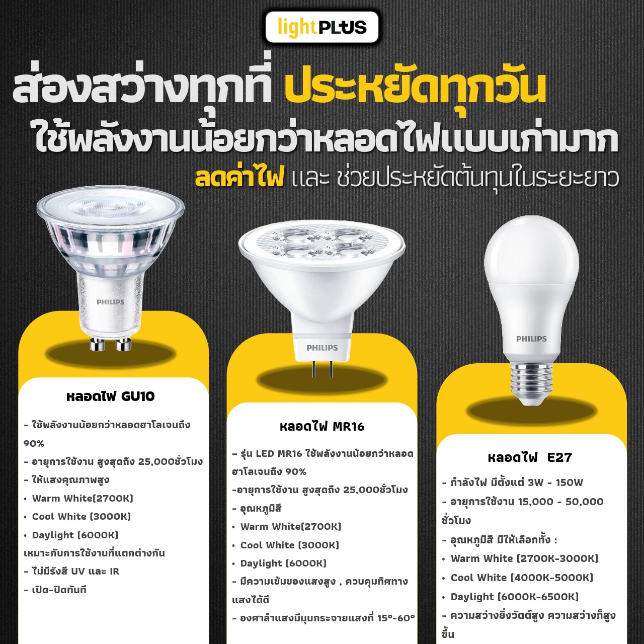 Lightplus - เลือกหลอดให้ถูกใจ ต้องรู้จักให้ถูกชนิด! GU10 •... | Facebook