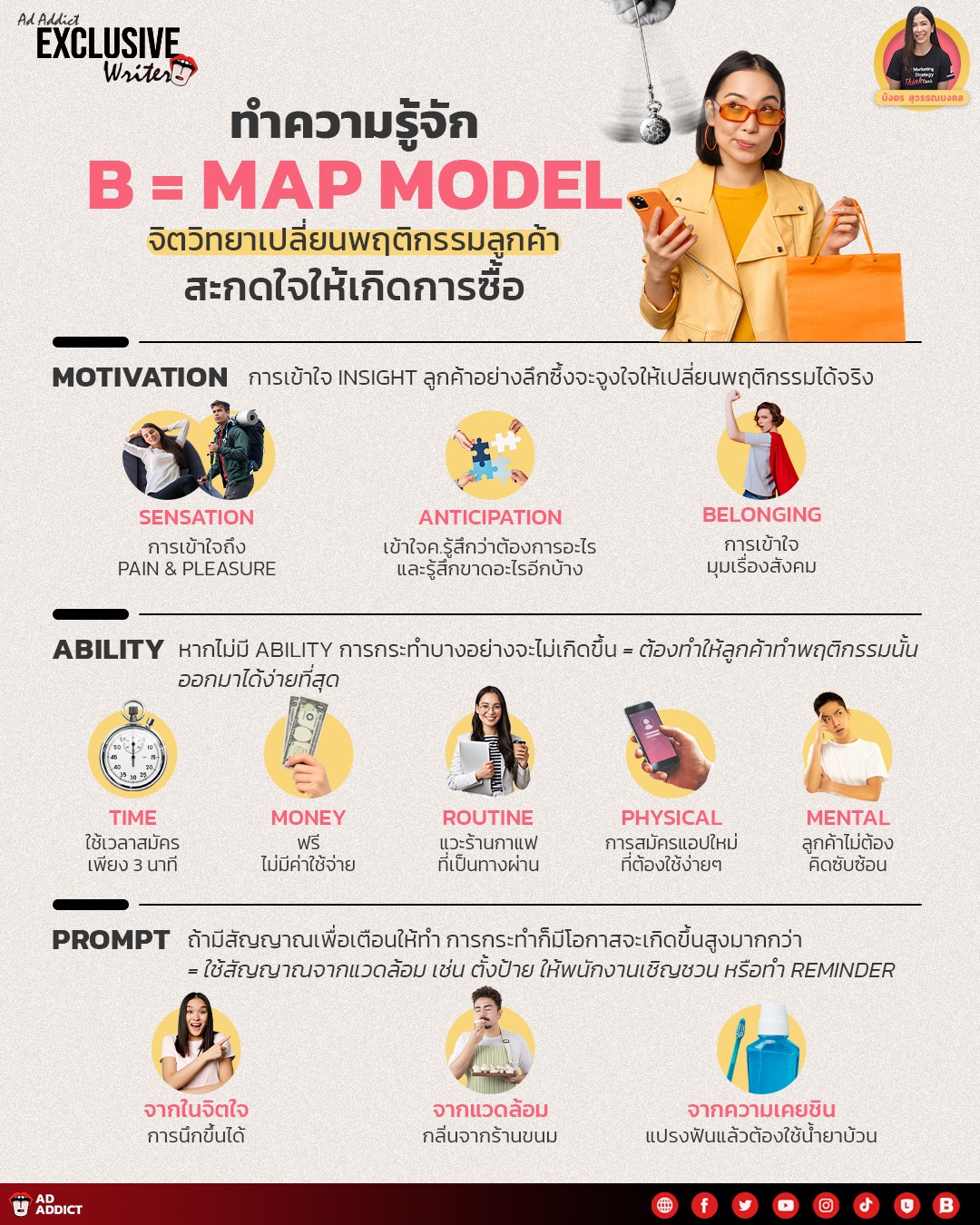 AD ADDICT - B = MAP Model... | Facebook