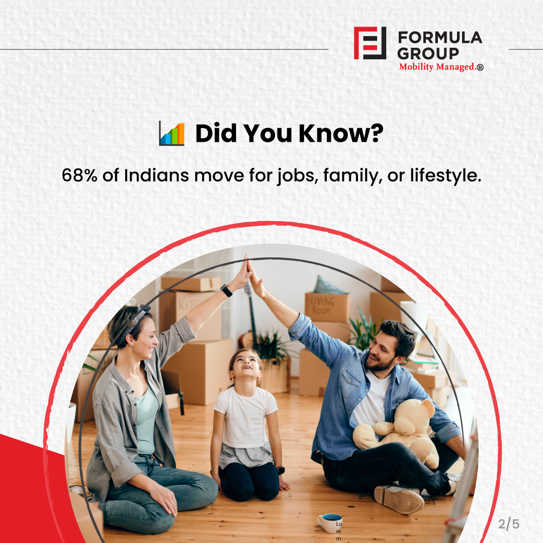 Formula Group | Delhi