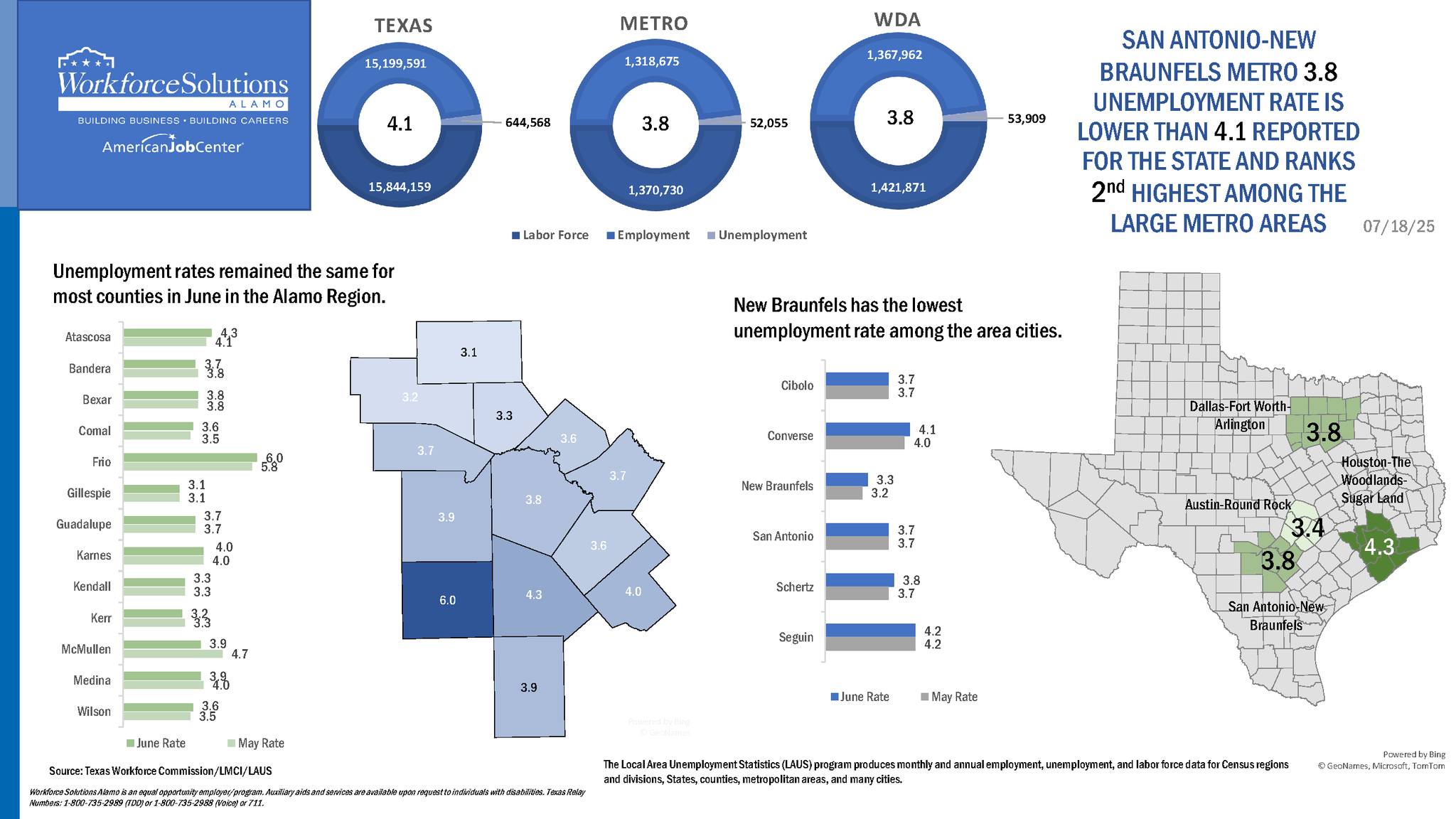 The June 2025 Labor Market... - Workforce Solutions Alamo | Facebook