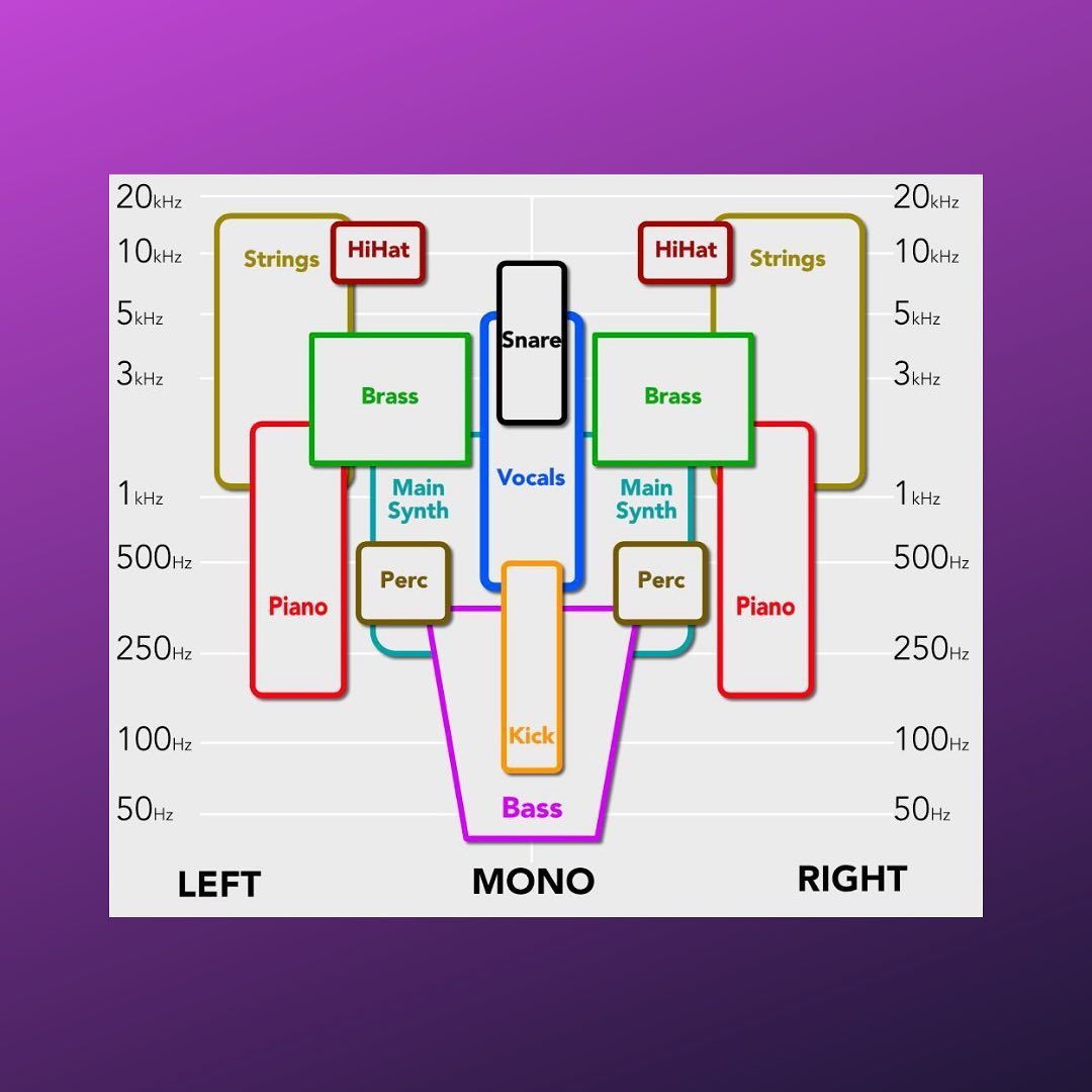 The Mix down chart is everything... - Music Workflow Academy