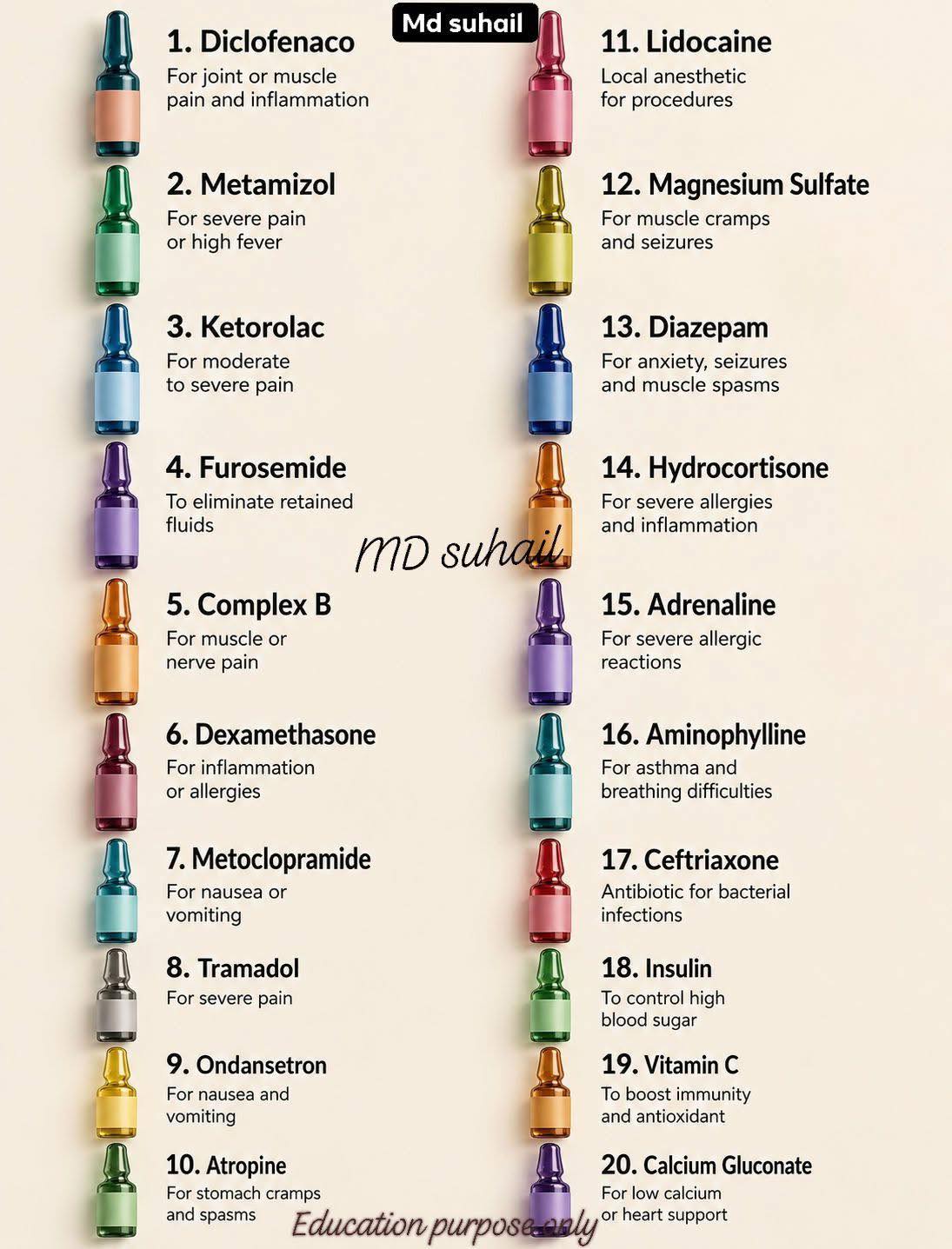 Common Injectable Medications and Their Uses