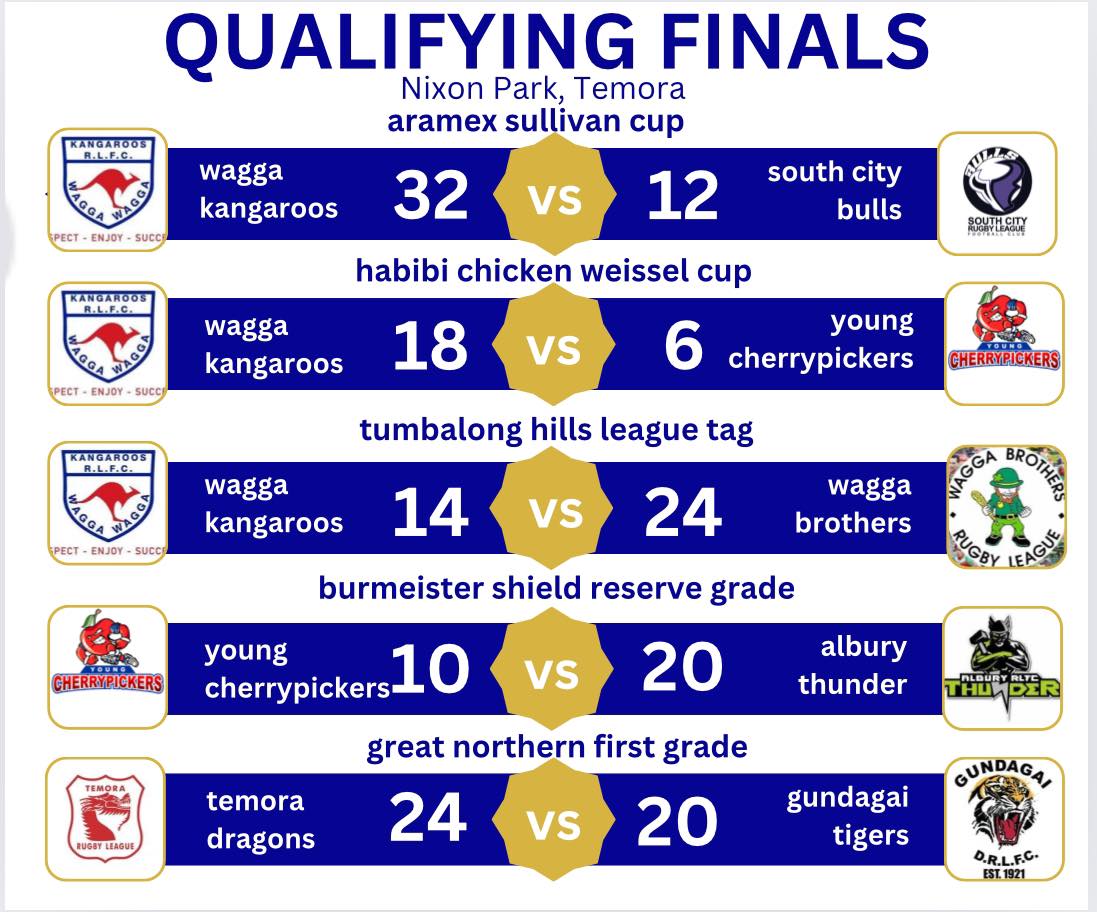 OPEN QUALIFIER RESULTS ARE IN Tune into Final tomorrow ...