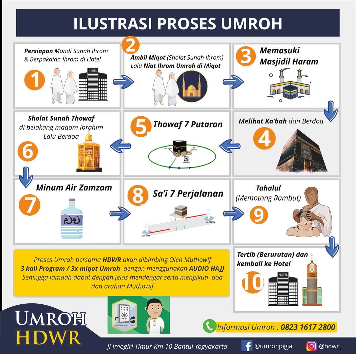 HDWR Haji dan Umroh JOGJA | Yogyakarta City