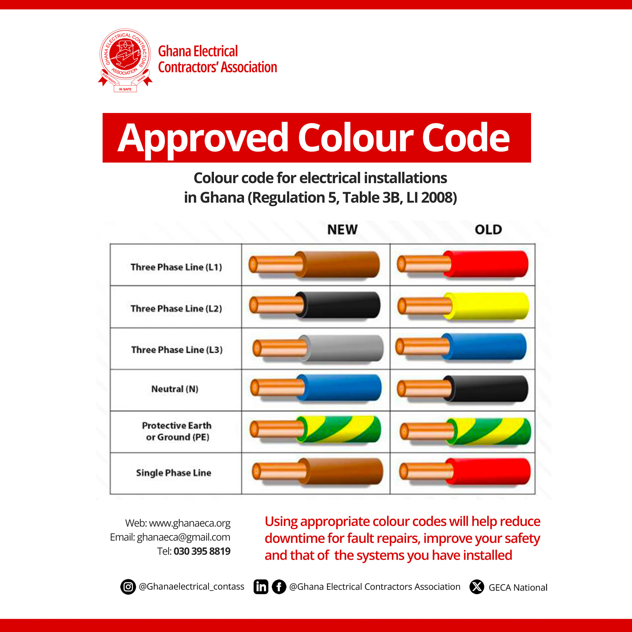 Ghana - Approved colour code for electrical installations in Ghana # ...