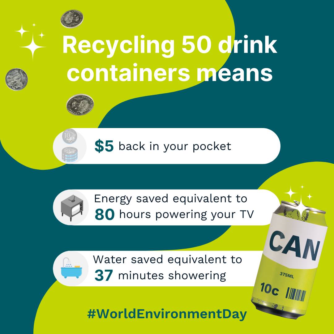 ACT Container Deposit Scheme | Canberra ACT