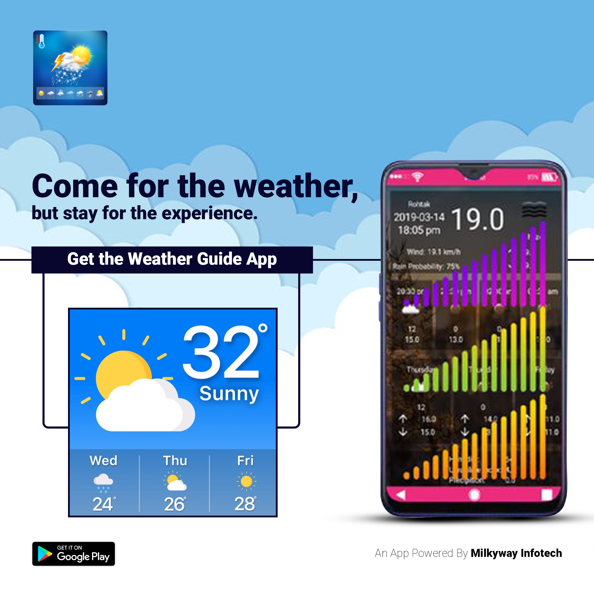Weather Guide | Noida