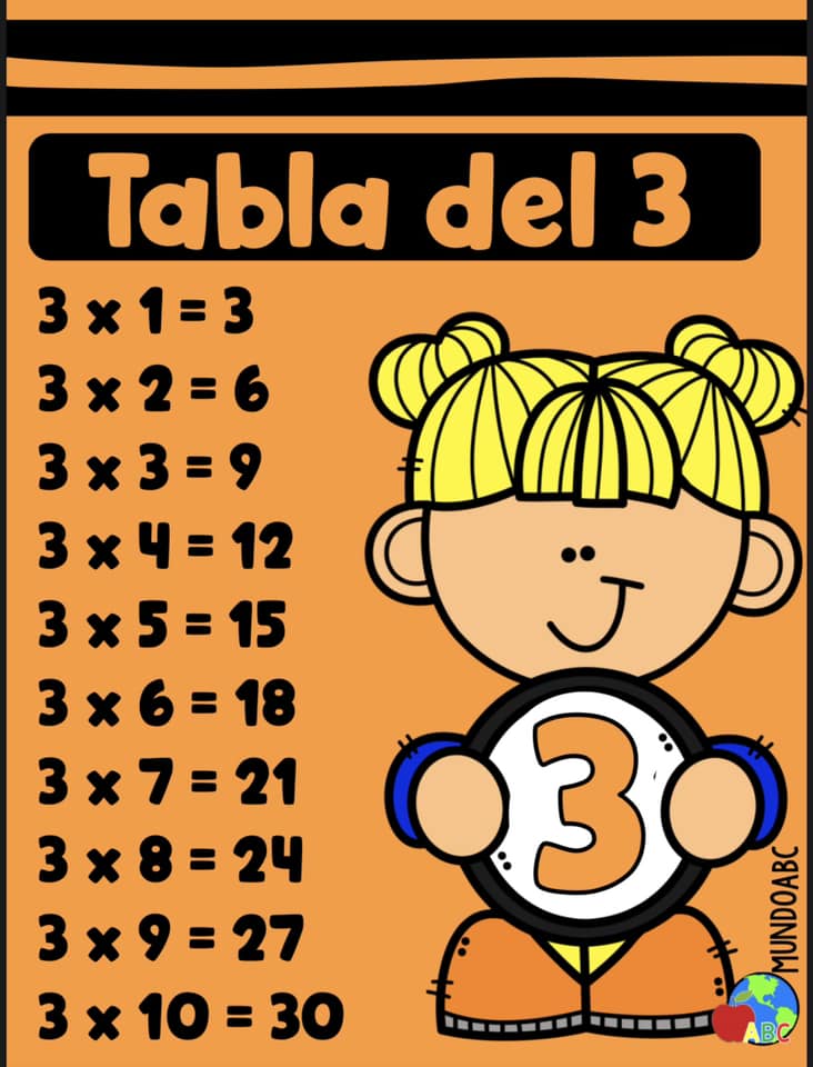 Mundo ABC - Material gratuito Carteles ”tablas de... | Facebook
