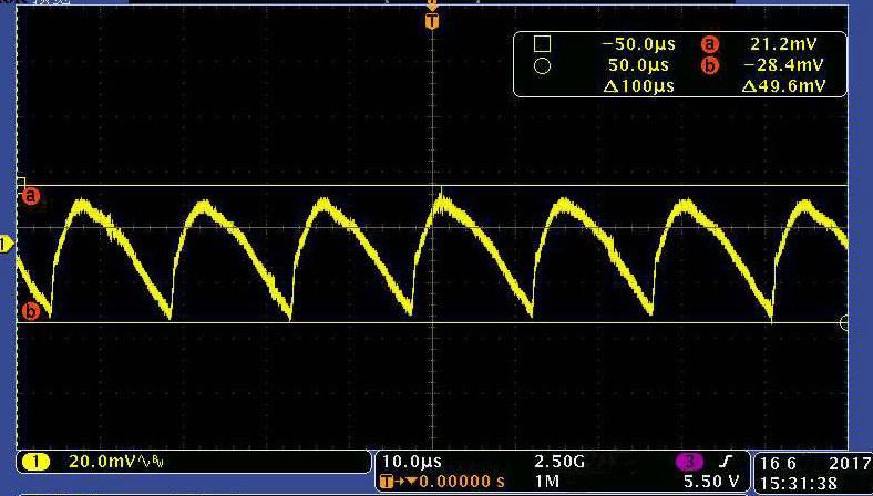Music Linear