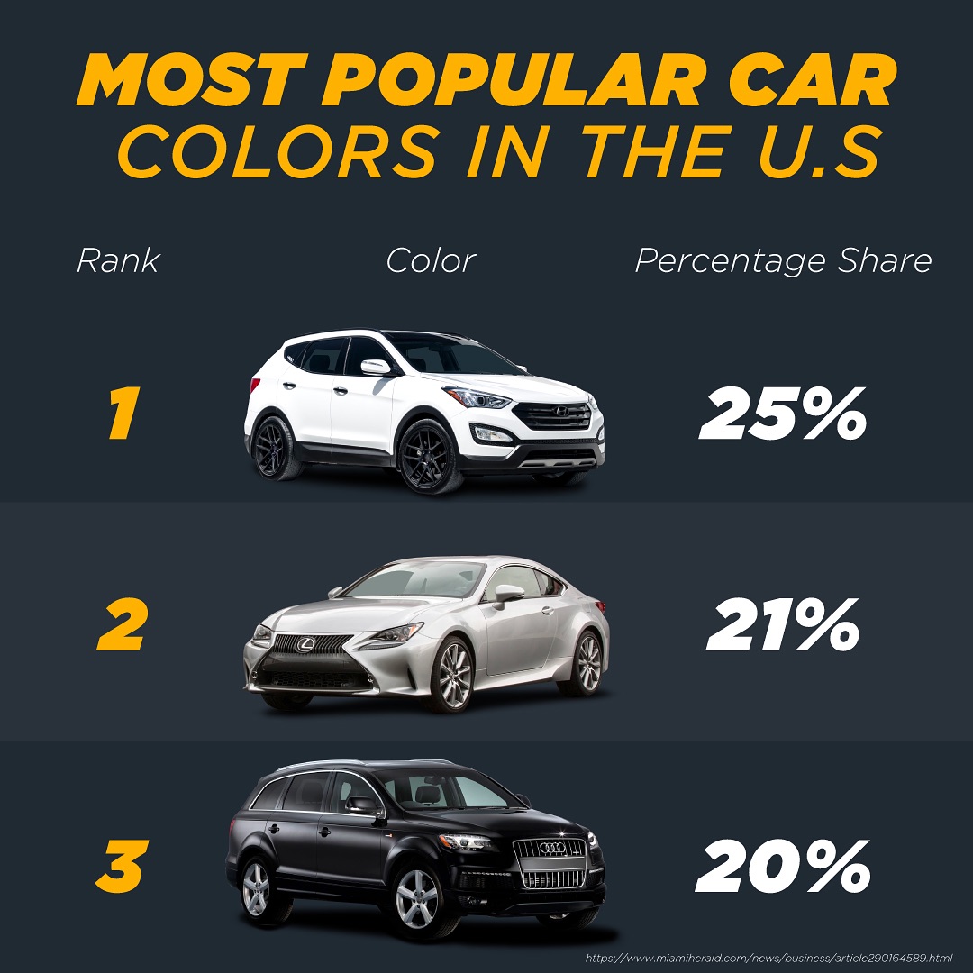 M&M - The color of a car is related to the owner’s personality: 🤍White ...