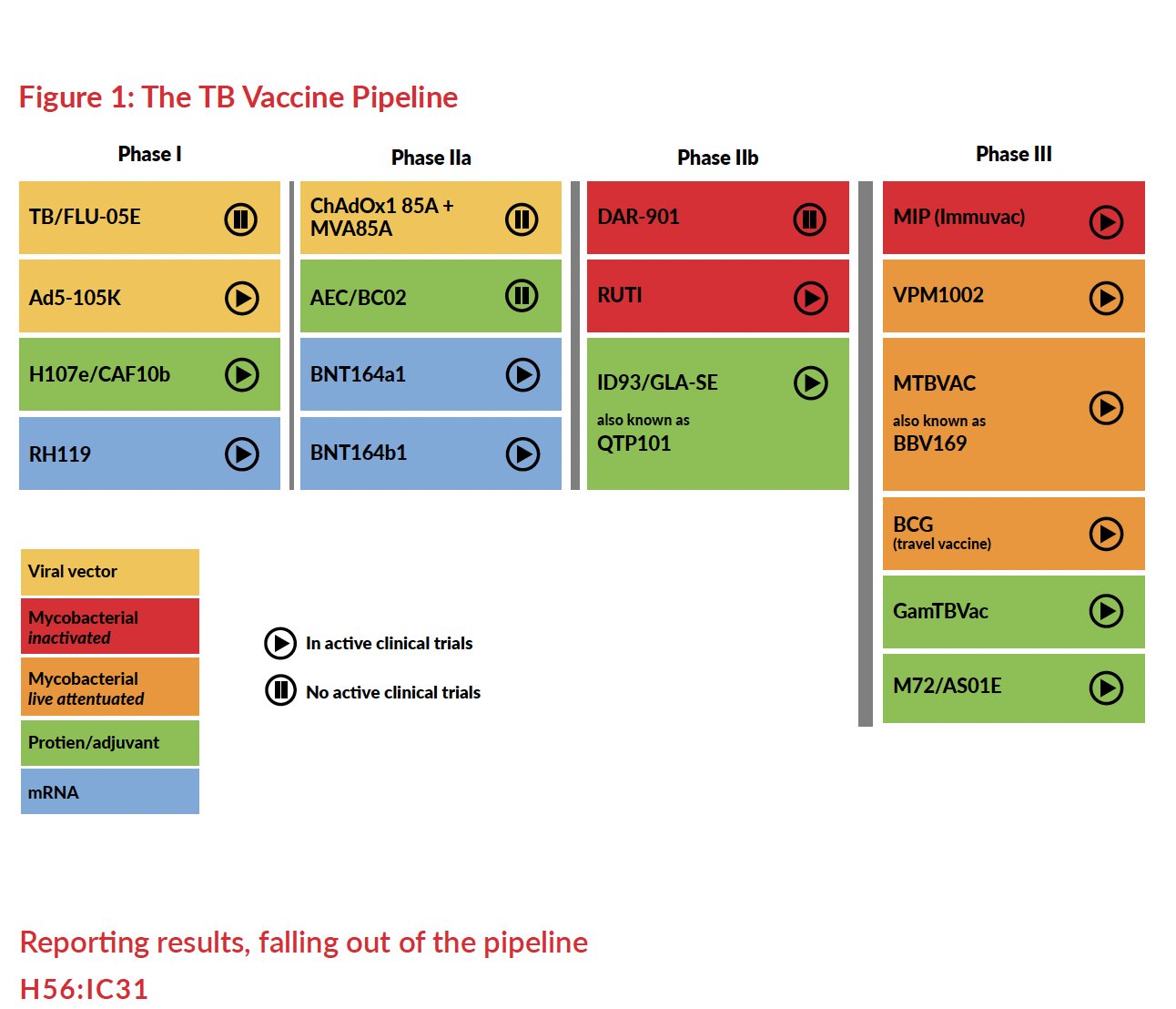 TBpeople - This year’s Pipeline Report on Tuberculosis Vaccines gives ...