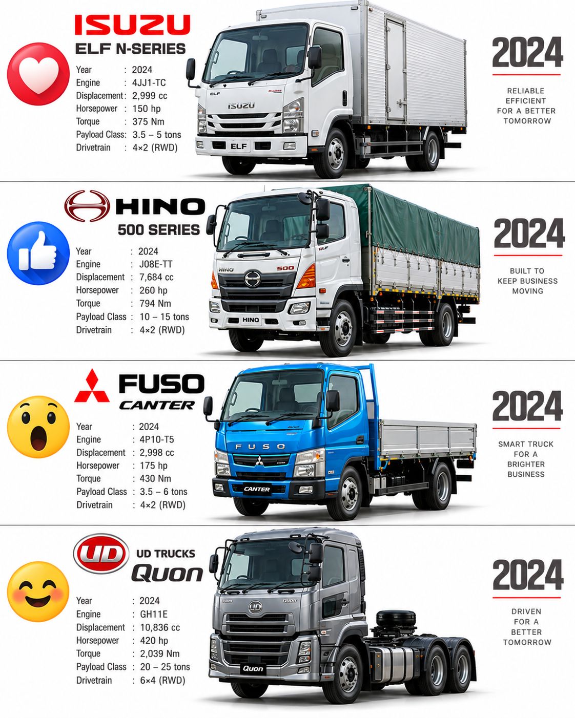 The Isuzu Elf N-Series, Hino 500 Series, Mitsubishi Fuso Canter