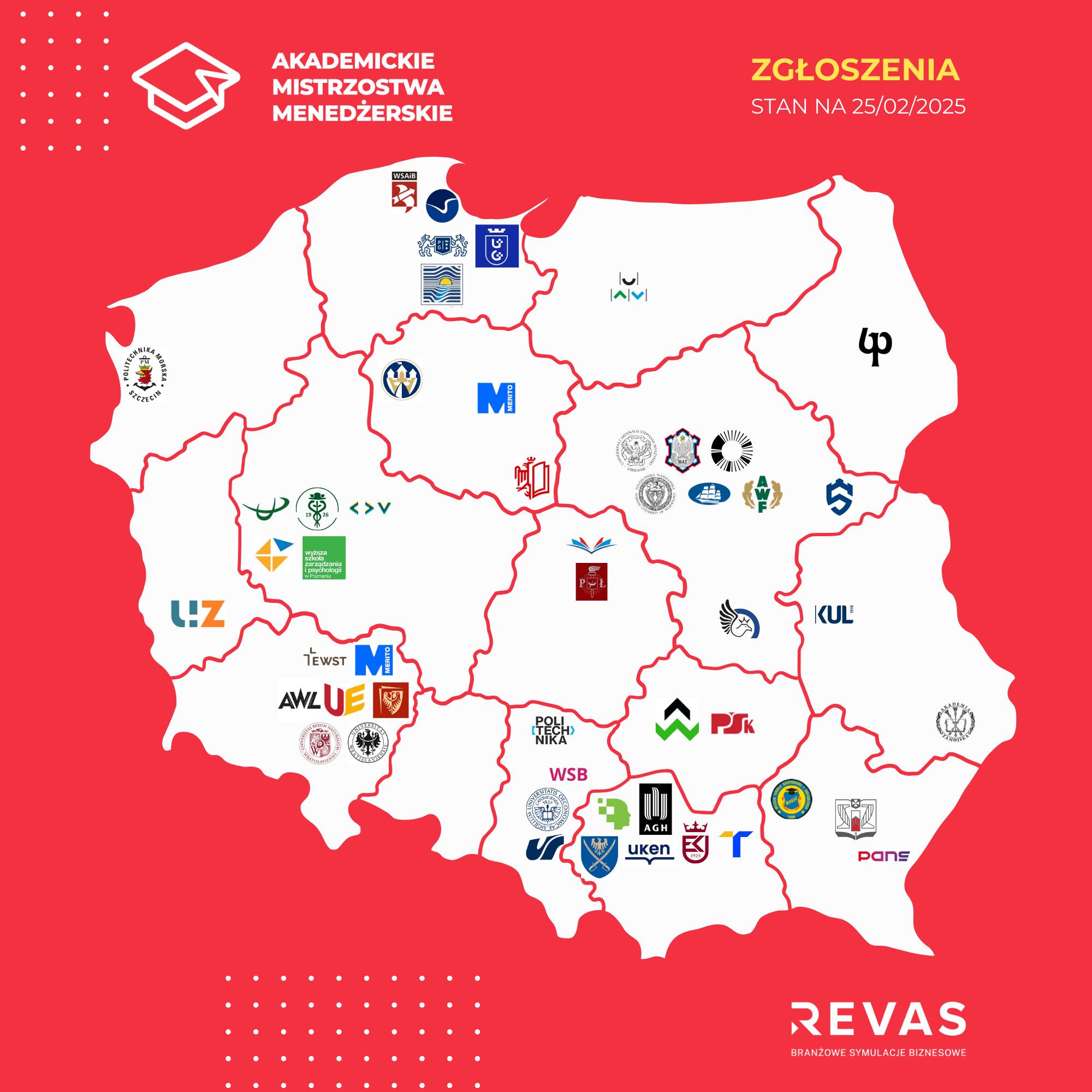 REVAS - Business Simulation Games | Rzeszów