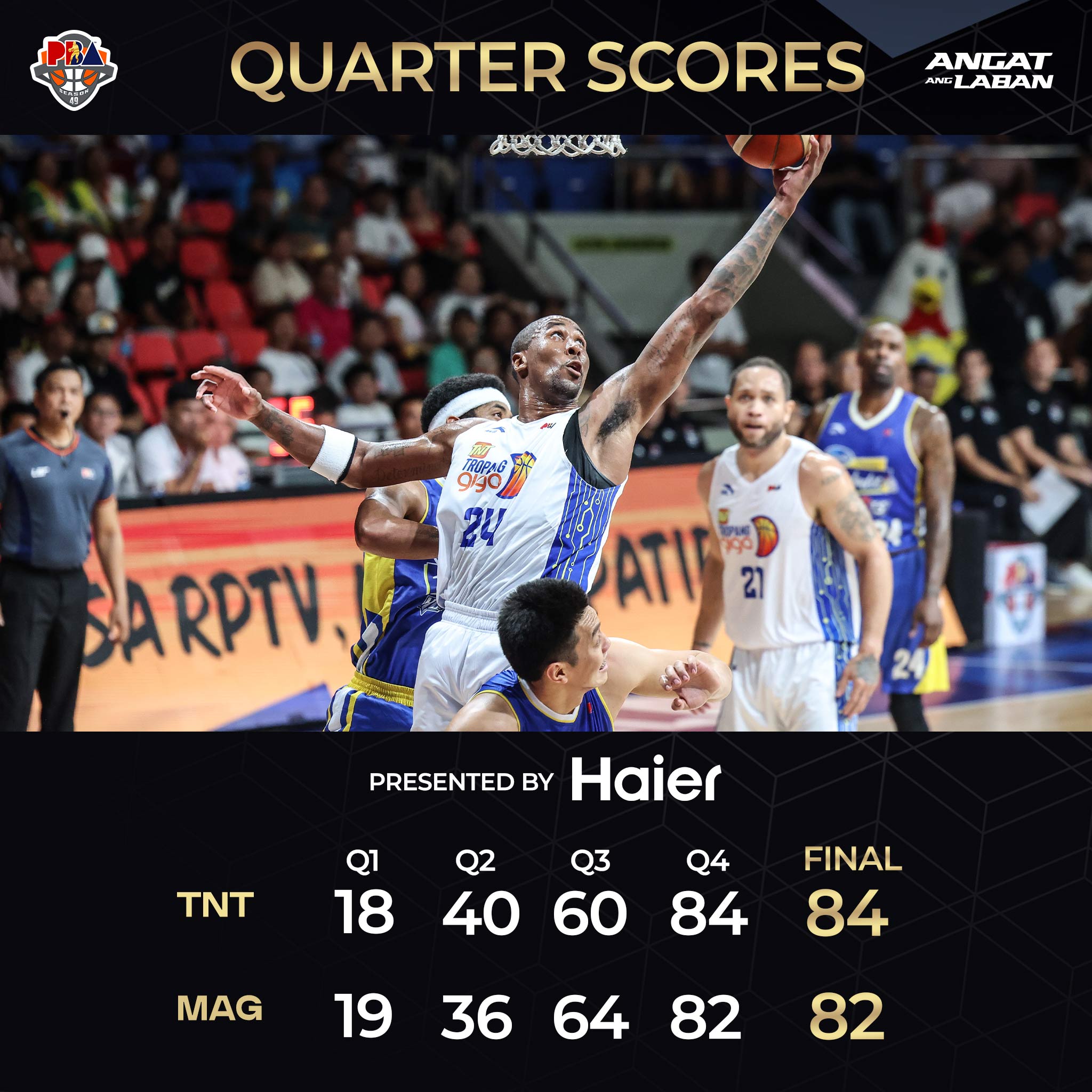PBA - The Scores : TNT 84 – Hollis-Jefferson 29, Pogoy... | Facebook