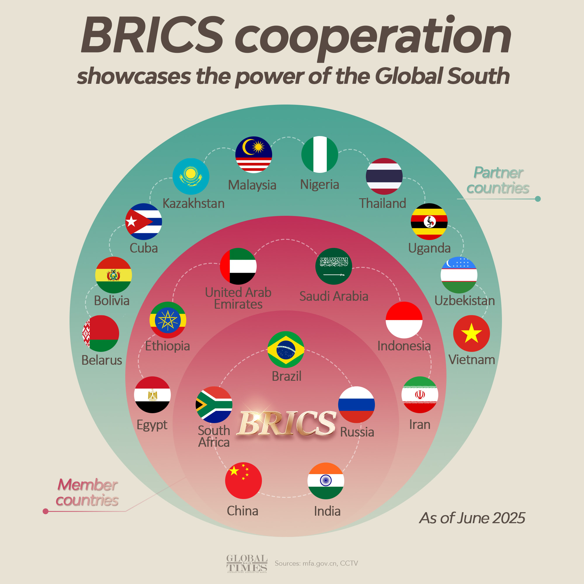 本 BRICS Economy and Global Value Chains
