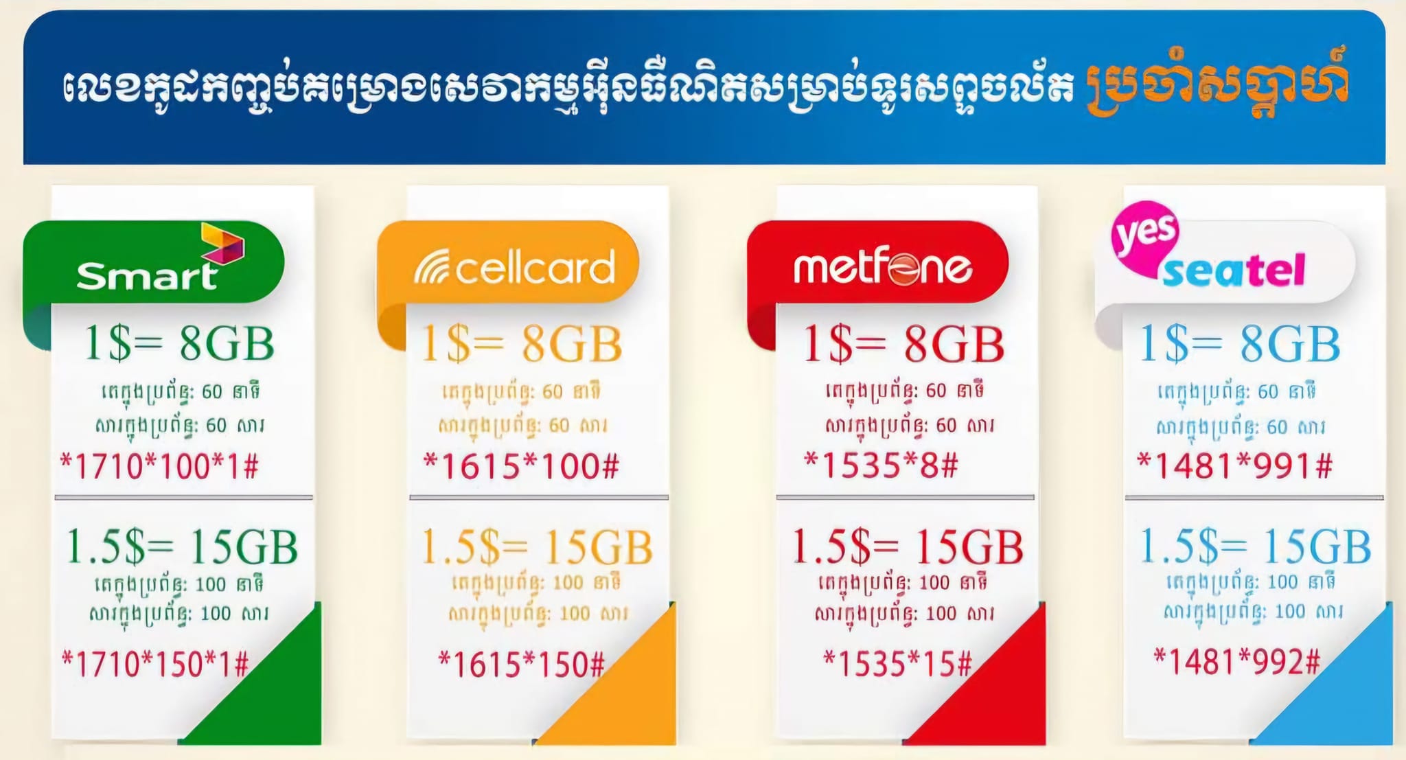 លក់សុីម&កម្ម៉ង់សុីម - អាចកម្ម៉ង់សុីម Metfone បាននៅទីនេះ 7ខ្ទង់ 097,088 ...