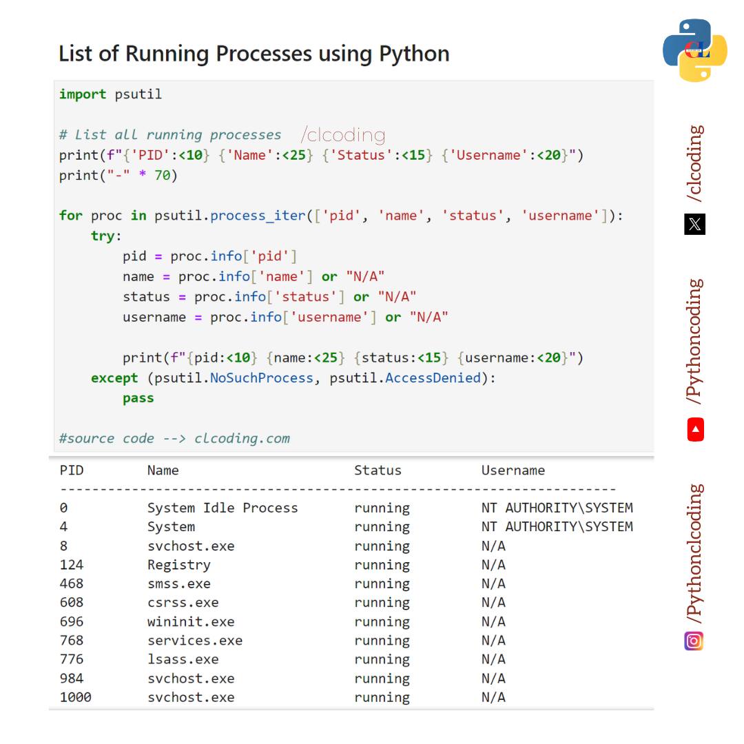 Python Coding - List of Running Processes using Python | Facebook