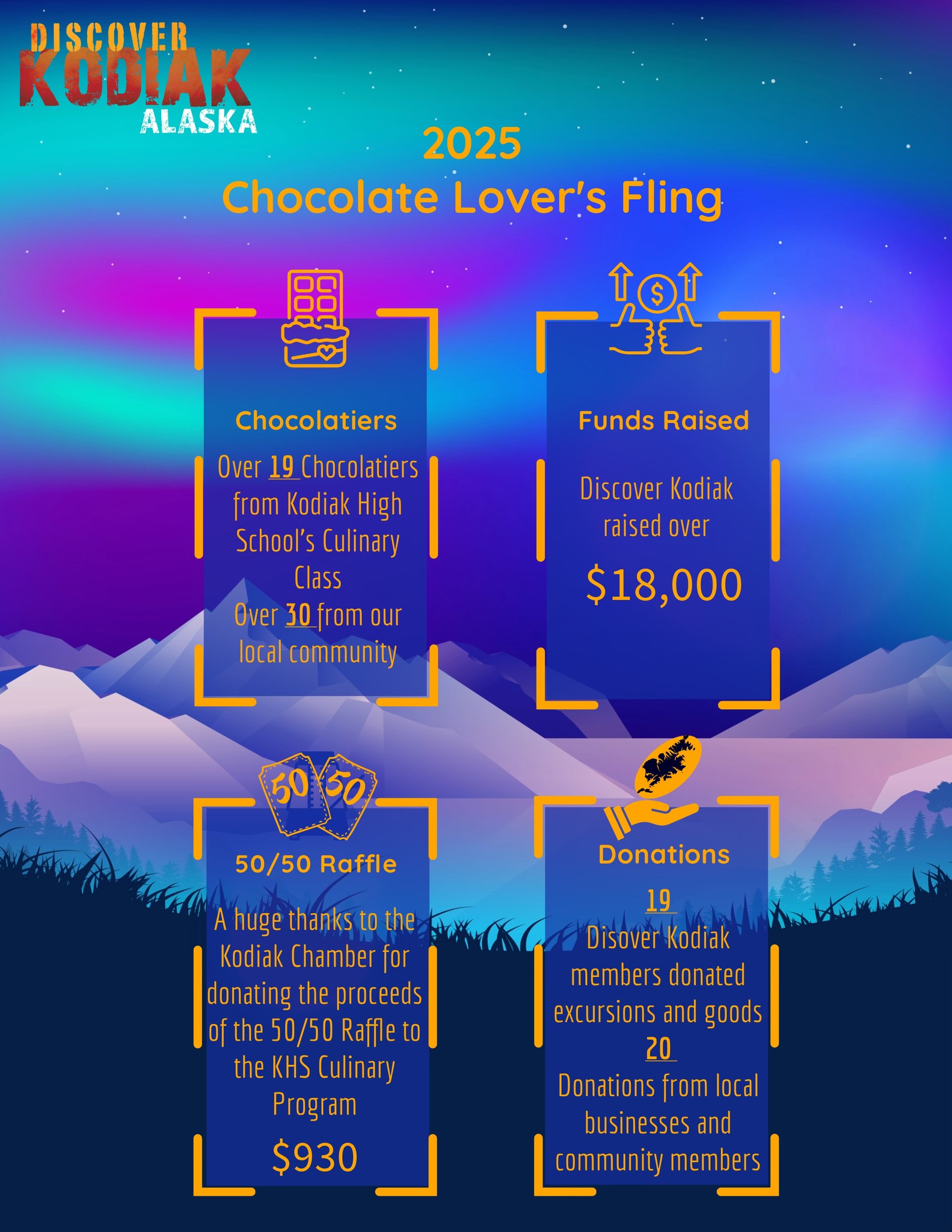 Discover - We’re thrilled to share that our Chocolate Lover's Event was ...
