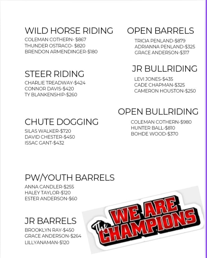 Madison County Championship Rodeo | Marshall NC