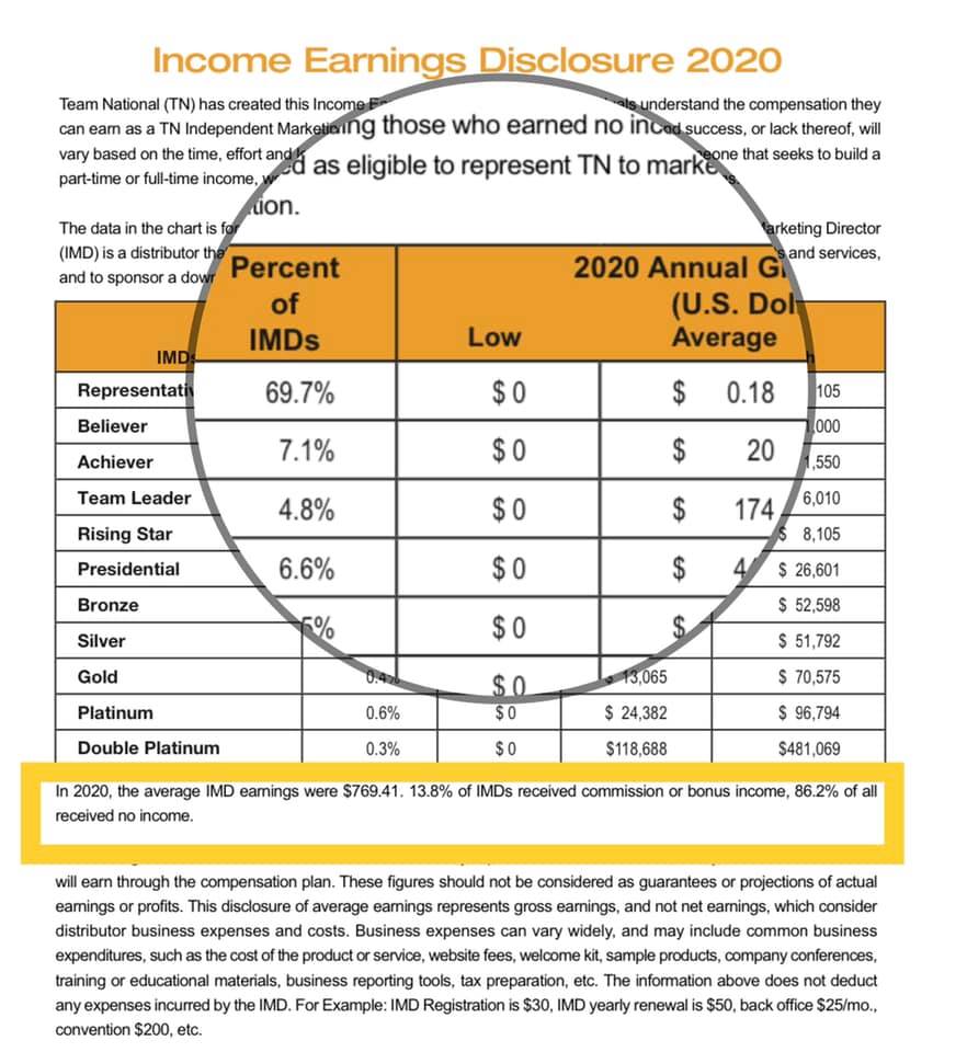 I found a few 2020 income... - The MLM Police- Anti-MLM