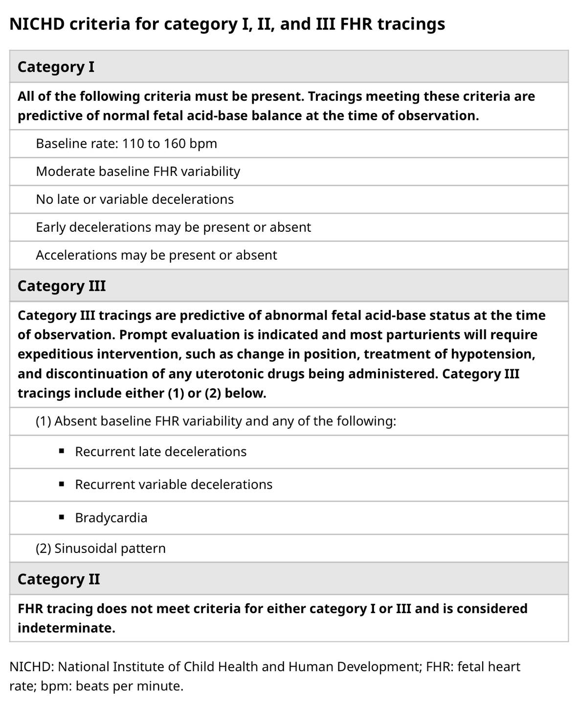 หมอสูติคู่มือถือคุณ - NICHD Criteria ถูกนำมาใช้ในการแปลผลการบันทึกอัตรา ...