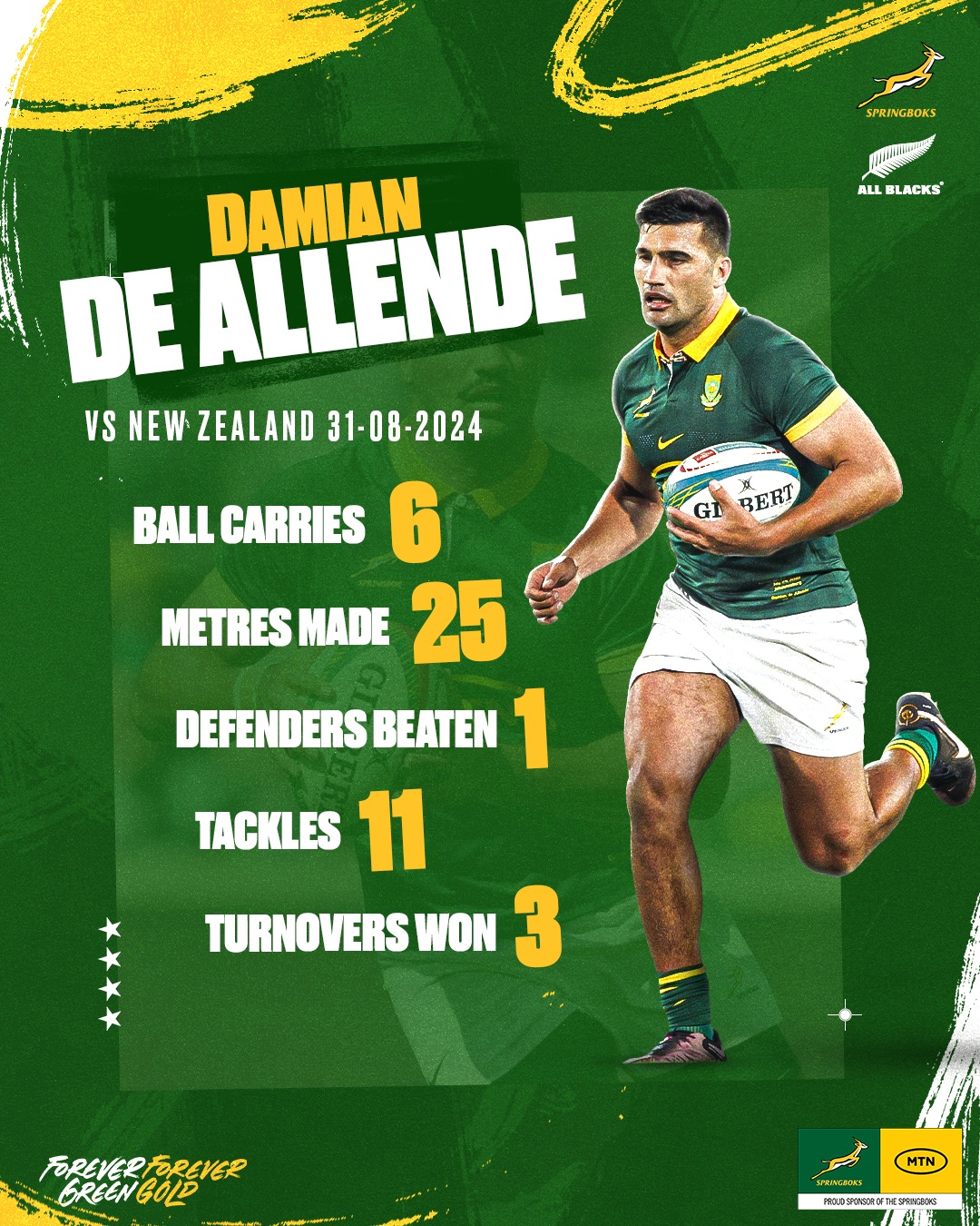 Springboks - Damian de Allende was a force to be reckoned with💪 # ...