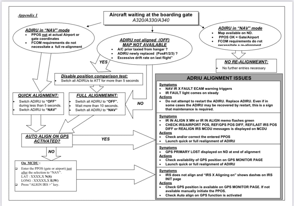 🛫Air Data and Inertial Reference... - Aviation-knowledge | Facebook