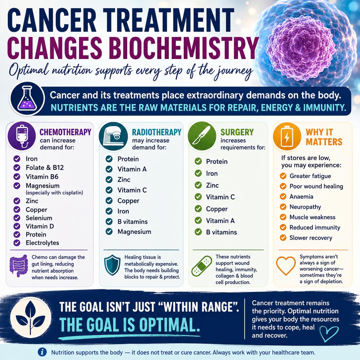 glutathione iv amazon Many cancer treatments aim to slow tumor growth by cutting off nutrients that cancer cells need to survive. However, researchers have discovered that this strategy can sometimes produce the opposite effect. When Chronic Health Size:4oz Glass How Can an IV