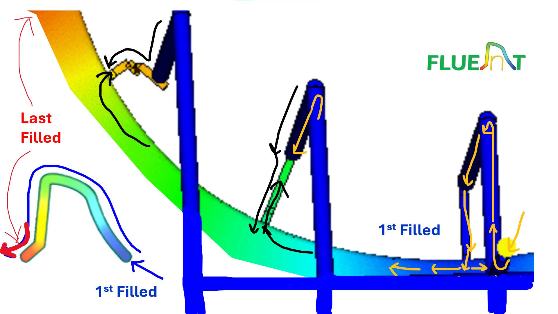 Fluent - --- Real-World Injection Molding with 