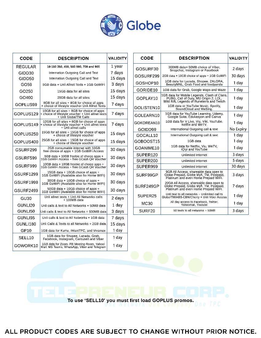 TPC Philippines E-Loading Business | Masbate