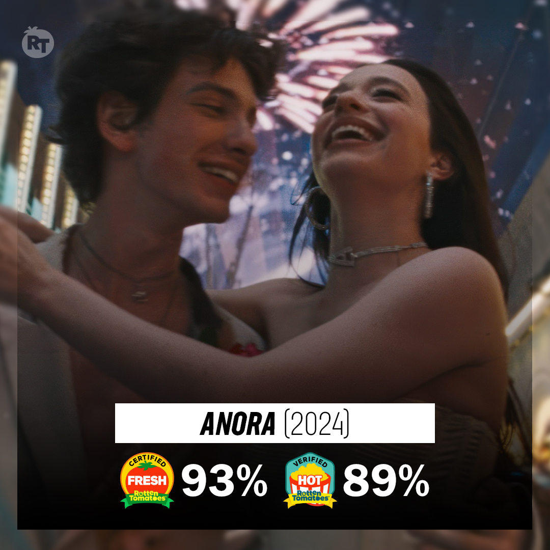 Anorahot
