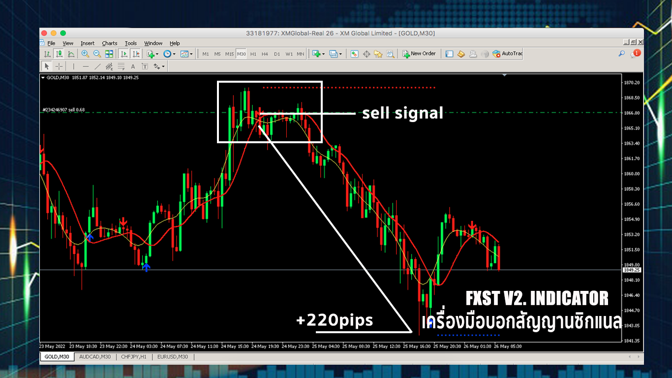 Tradermind - เทรดทองคำในตลาด FOREXทำกำไรง่ายๆ... | Facebook
