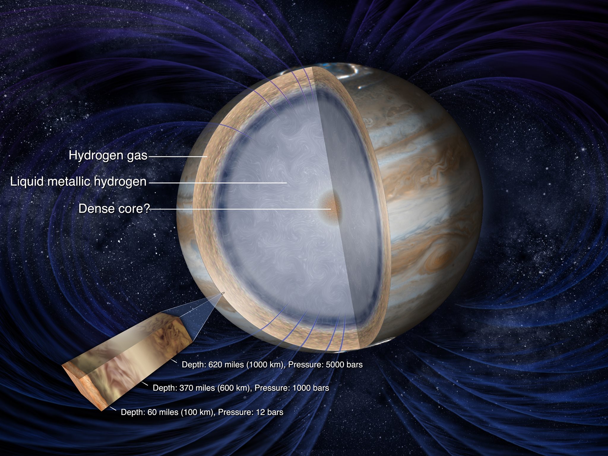 The Planet - The planet Jupiter has a system of rings known as the ...