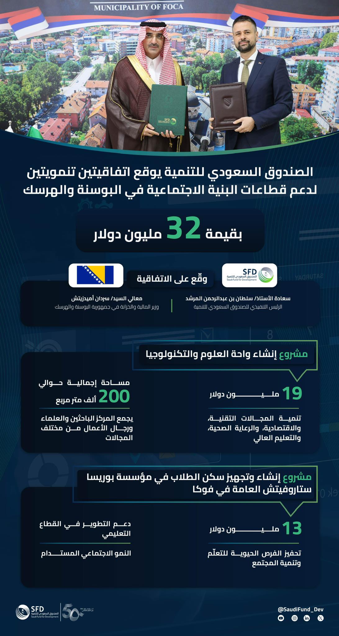 Saudi - دعم تنموي يعزز الابتكار والتعليم.. #انفوجرافيك | #الصندوق ...