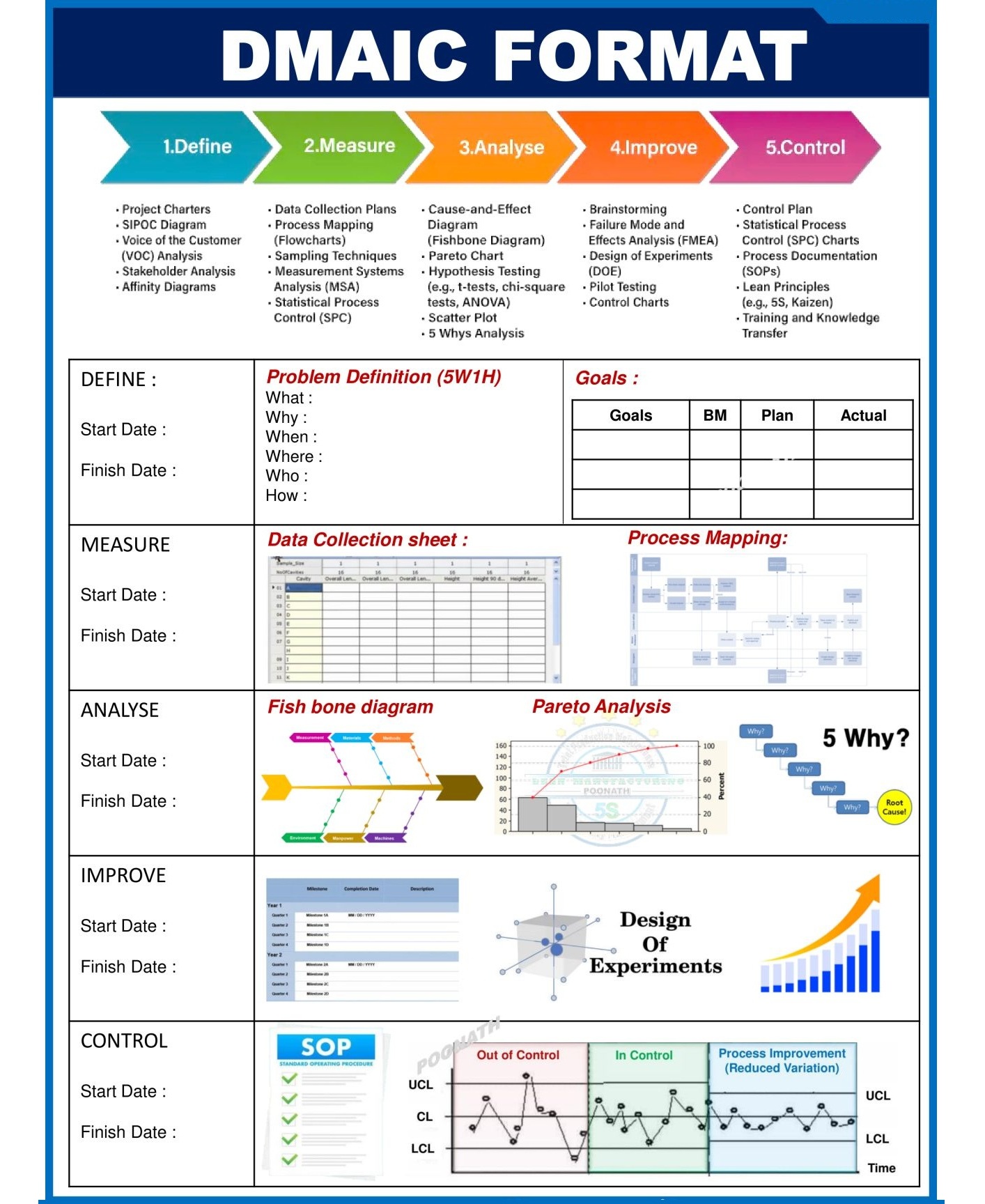 Industrial - ️ Key Tools and Formats of DMAIC: https://www ...