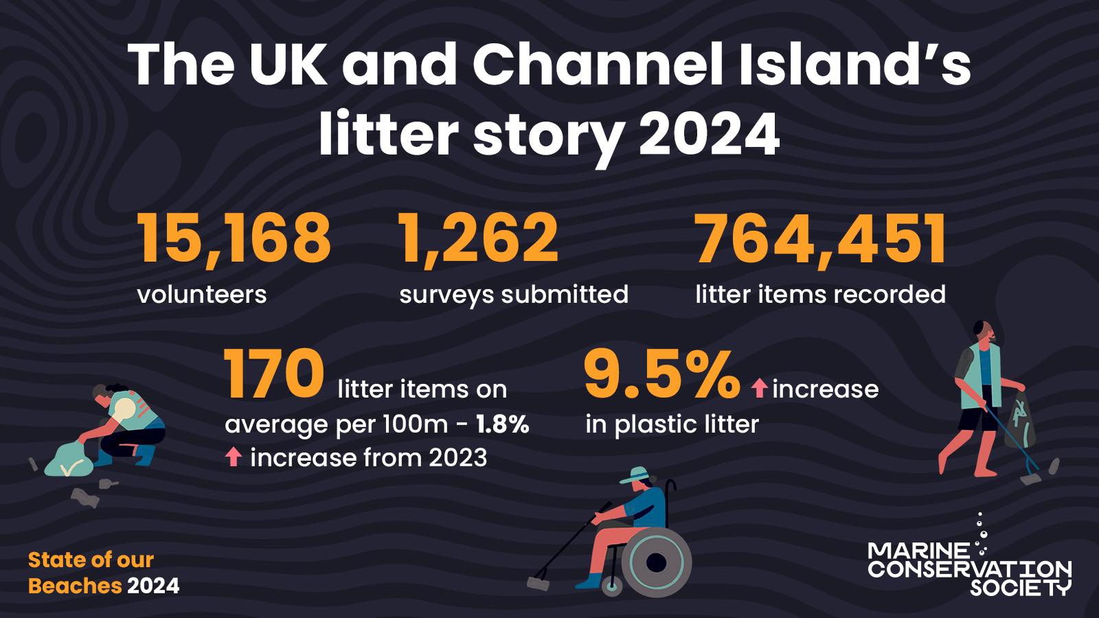 Scottish - The Marine Conservation Society’s new beach clean report is ...