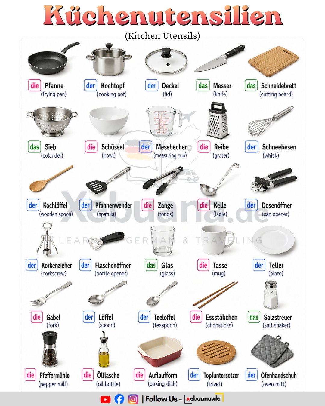 Küchenutensilien (Kitchen Utensils) 💡 Professor's Learning Tip: The Chaos of Cutlery When learning kitchen vocabulary, the core cutlery (das Besteck) is notoriously tricky for students because each piece takes a completely different