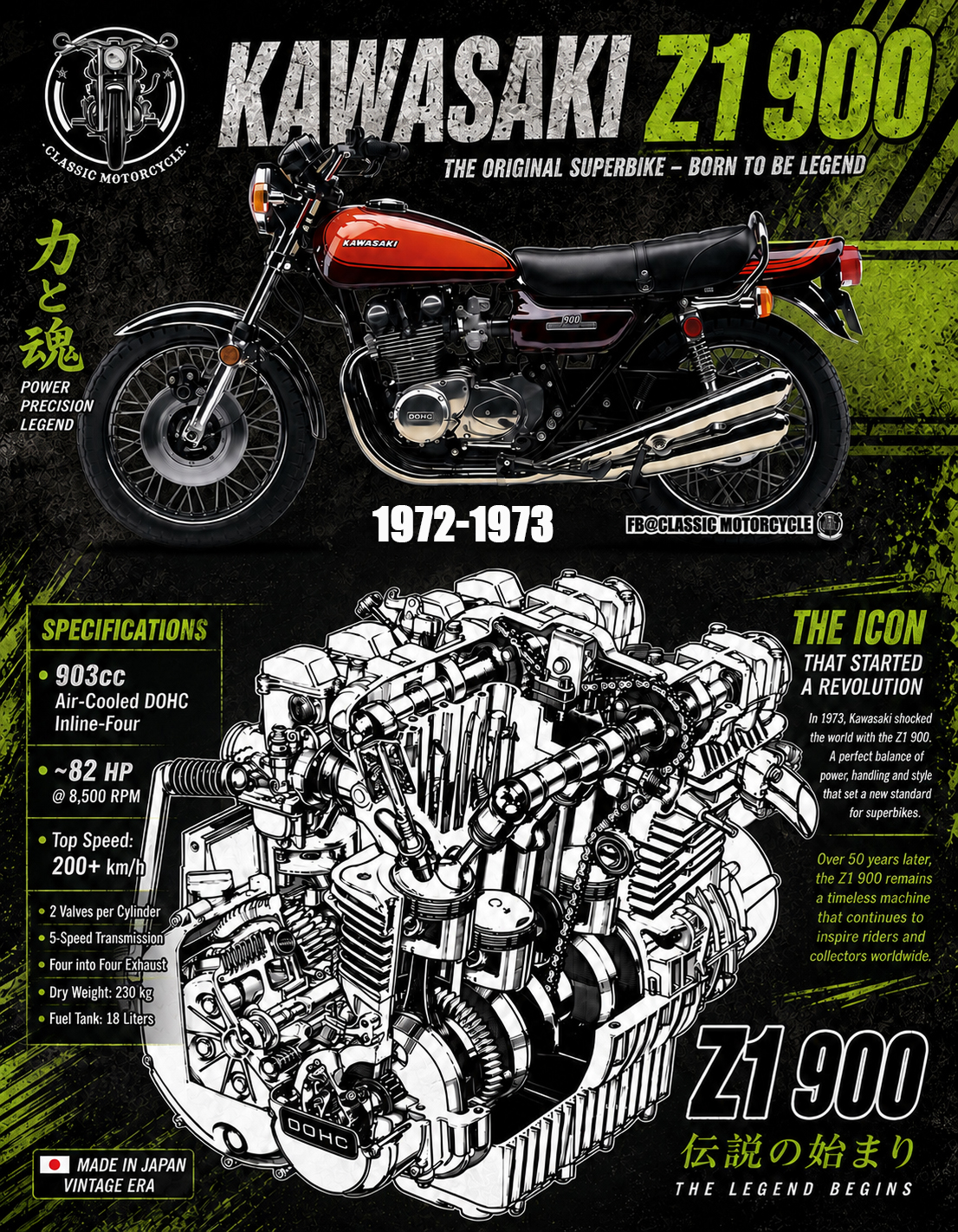 1972-2022＋製品カタログ Z Kawasaki Chronicles