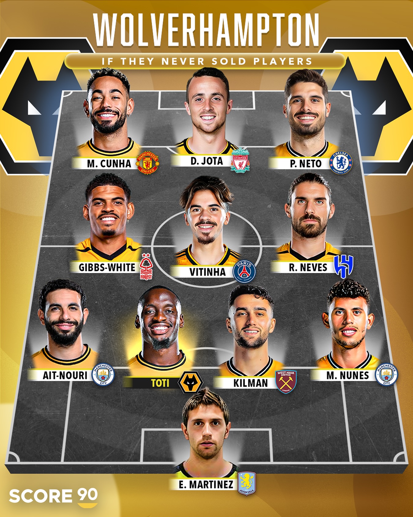 Score 90 - Wolves would’ve had an insane team if they... | Facebook