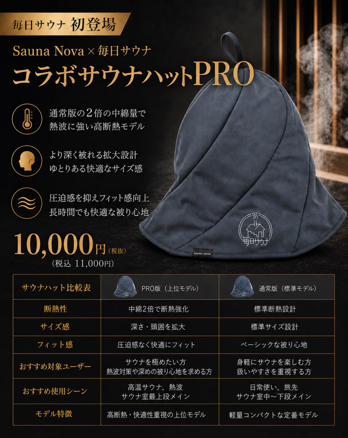 毎日サウナ ✖️ サウナ東京】 “SAUNA NOVA” サウナハット登場